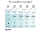 Montale, Infinity, Parfumwater, Uniseks, 100 ml - Afbeelding 3